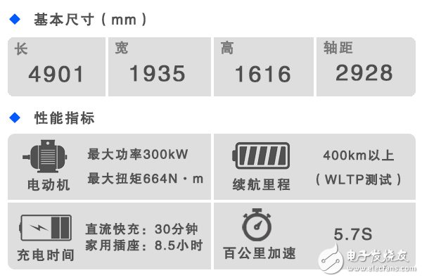 奧迪首款純電動車e-tron放在舊金山發布，挑釁意味明顯  