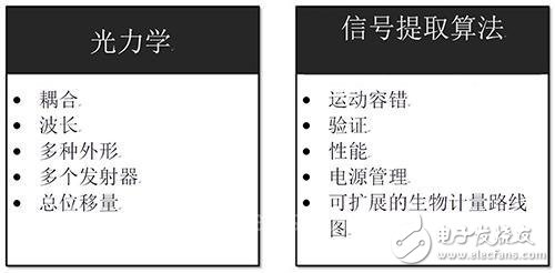 光學心率傳感器的基本結構與運行原理解析