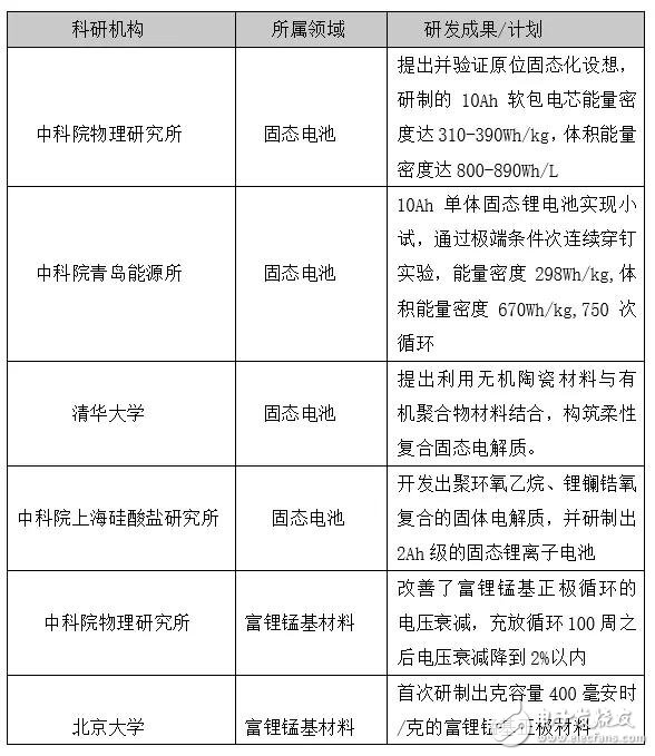 下一個CATL也許是顛覆者，但也有可能根本不走既有動力電池企業的老路