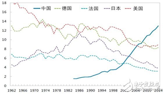 全球制造業面臨四個難題，數字化轉型升級尤為重要