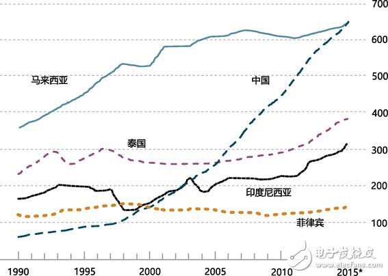 全球制造業面臨四個難題，數字化轉型升級尤為重要