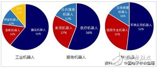 回憶：2018年前三季度機器人產業數據概覽 