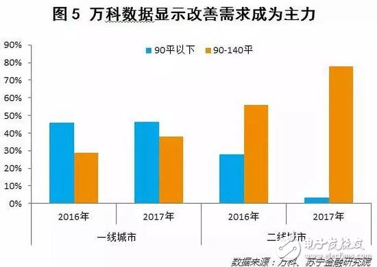 消費升級還是消費降級？二線品牌開始敵進我退，敵退我擾