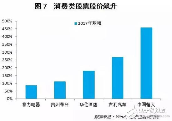 消費升級還是消費降級？二線品牌開始敵進我退，敵退我擾