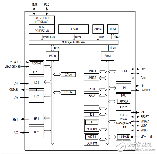 詳解Infineon公司的TLE9844-2QX的原理及設計