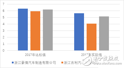 吉利“帝豪E”新能源的現在和未來