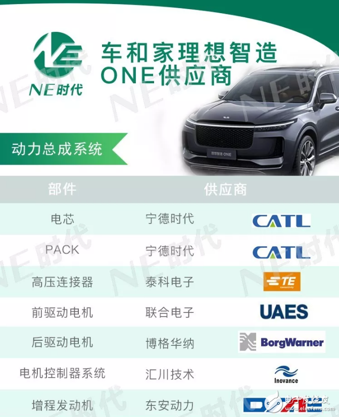 整理 增程式SUV-理想智造ONE 供應(yīng)商