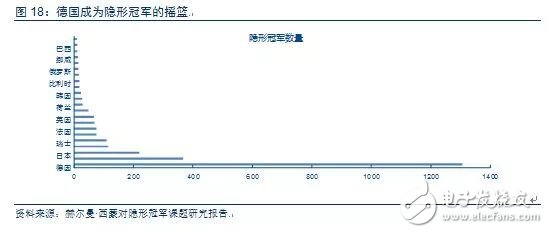 從德國最大的IPO公司克諾爾的成長經歷看中國制造的發展之路