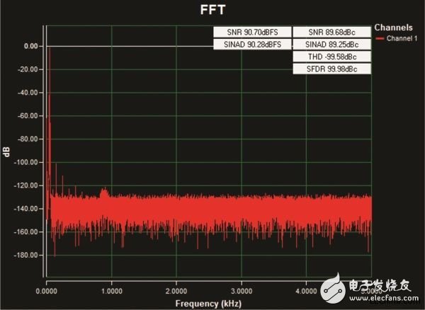 現代化ADC能讓智能電網變得更加智能 推動配電自動化的繁榮發展