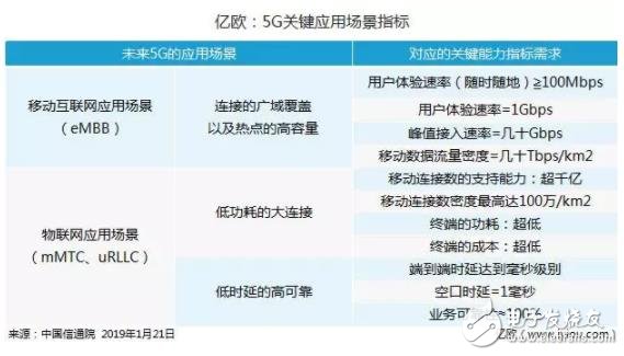 5G將重塑物流行業的發展業態