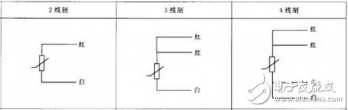 深入了解鉑熱電阻參數