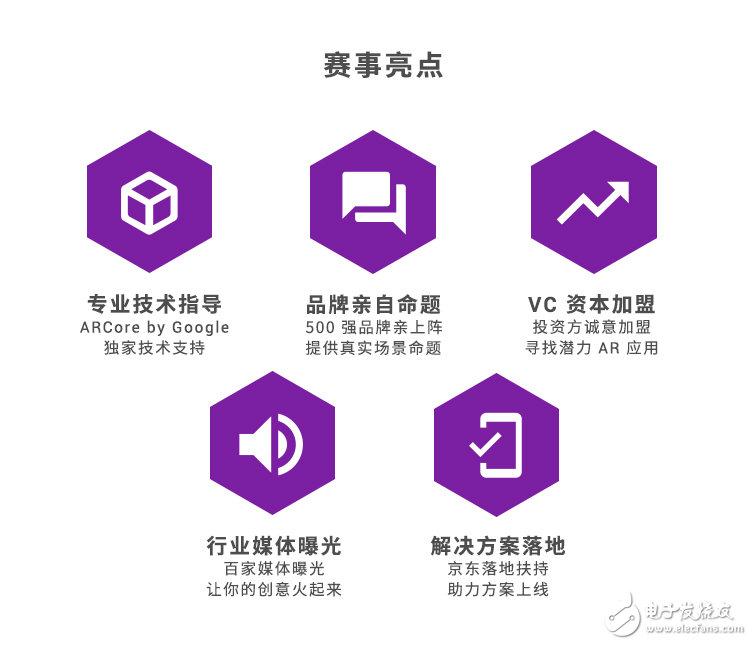 電子商務(wù)將成為運用AR技術(shù)的第一大領(lǐng)域