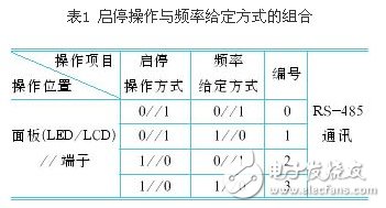 剖析變頻器控制功能的參數選擇 