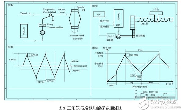 剖析變頻器控制功能的參數選擇 