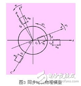 淺析高壓同步電機全數字化矢量控制變頻器應用設計