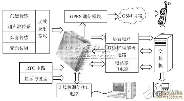 一種以增強型單片機為控制核心的嵌入式報警系統設計淺析