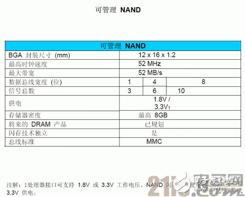 Micron可管理NAND 適用于移動設備的嵌入式大容量存儲