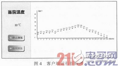 基于嵌入式技術的Web遠程實時溫度監控系統設計淺析