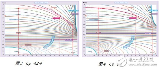 再談LCC拓?fù)溆迷谥写蠊β蔐ED驅(qū)動(dòng)電源的設(shè)計(jì)與優(yōu)化