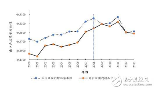 中國制造業如何從外部危機中提升產品的質量