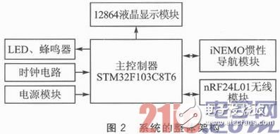 基于STM32F103C8T6的嵌入式服務機器人體感遙控器的設計與實現淺析