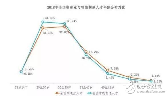 2030年全球將會有2000萬個制造業崗位被機器人取代