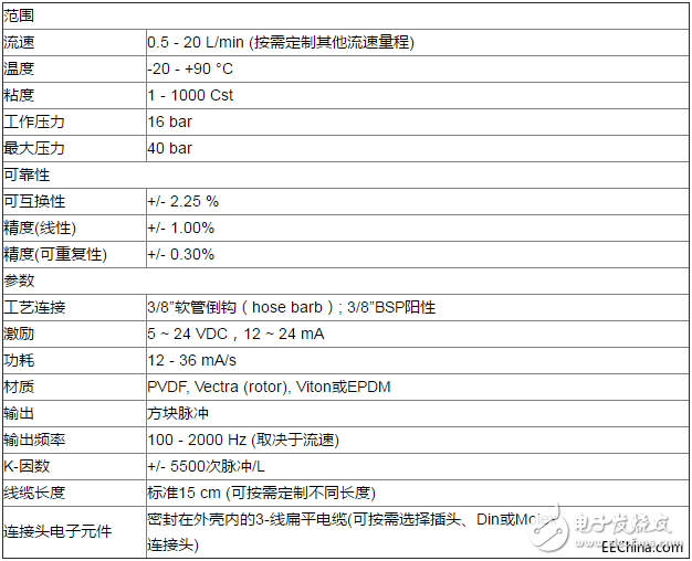 液體流量傳感器的應(yīng)用有哪些