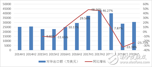 2019年上半年整個中國工業機器人產業的發展情況分析