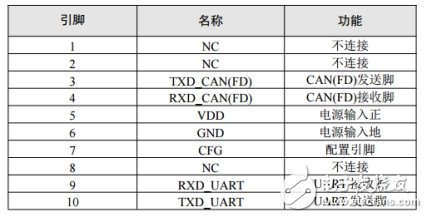 如何選擇合適的轉(zhuǎn)換模塊來解決CAN路數(shù)不夠的問題