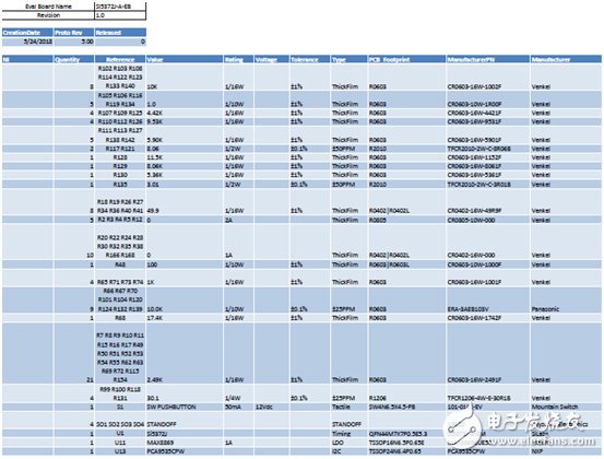 [原創] Silicon Lab Si5372抖動衰減集成基準單PLL相干光學時鐘解決方案