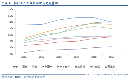 我國工業機器人市場正在打破國外企業在零部件的壟斷地位