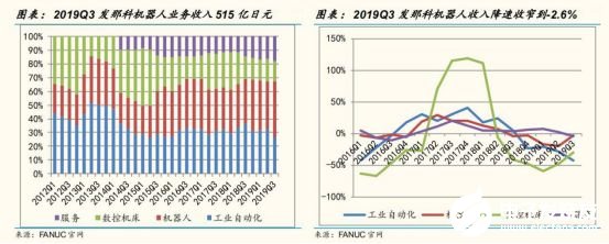 2020國內(nèi)工業(yè)機(jī)器人行業(yè)走勢 我國市場依舊蘊(yùn)藏著巨大的力量 