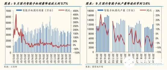 2020國內(nèi)工業(yè)機(jī)器人行業(yè)走勢 我國市場依舊蘊(yùn)藏著巨大的力量 