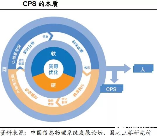 智能制造發(fā)展的五個(gè)階段全面解讀