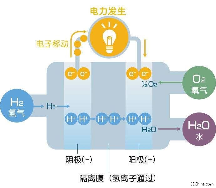 可燃氣體傳感器模塊在電源系統中的應用解析