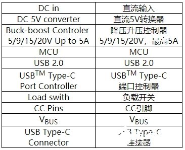 USB-C接口的應(yīng)用及設(shè)計原理解析