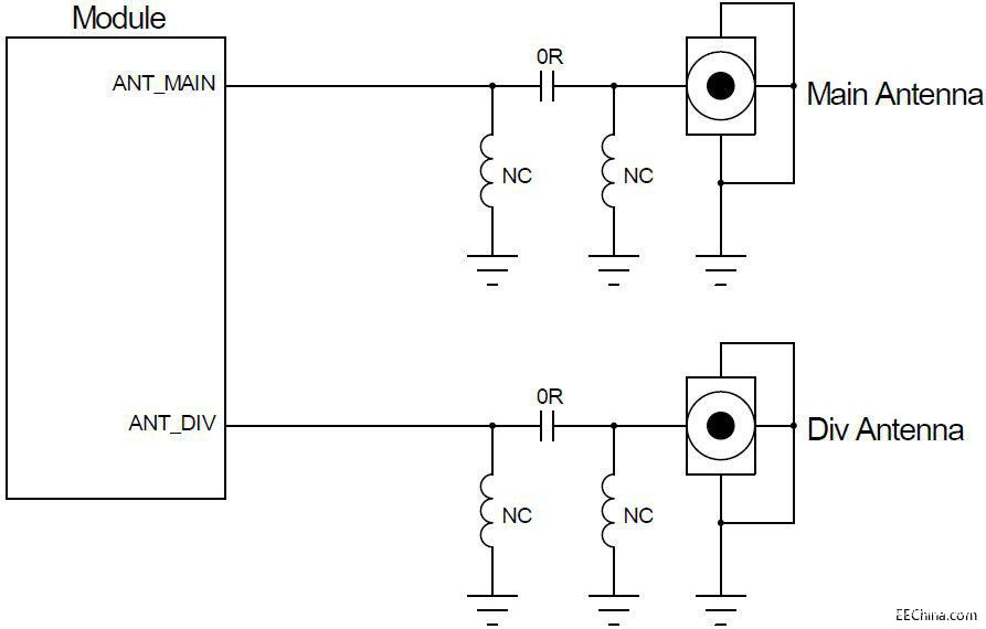 模組射頻電路PCB設計方案