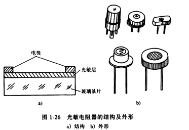 電子元件基礎篇之光敏電阻（原理及作用、符號及參數、選型及電路）