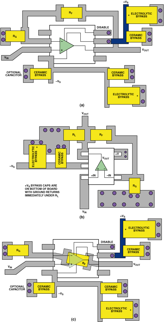 圖9. 同一運算放大器電路的布線區別。（a）SOIC封裝，（b）SOT-23封裝，（c）在PCB下面采用RF的SOIC封裝。